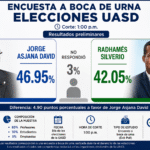 ENCUESTA A BOCA DE URNA ELECCIONES UASD